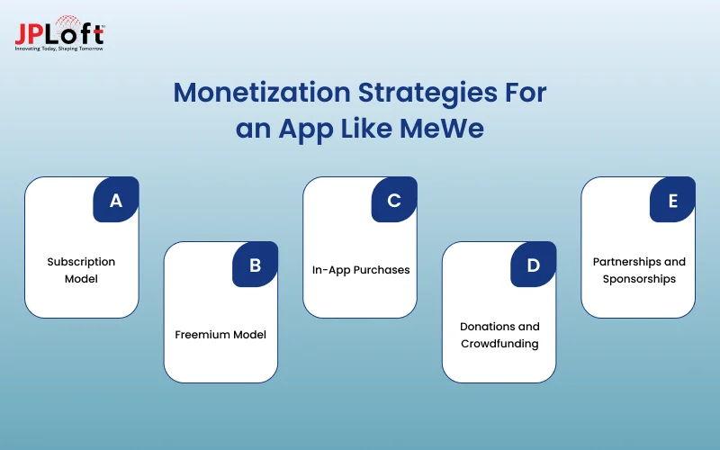 Monetization Strategies For an App Like MeWe